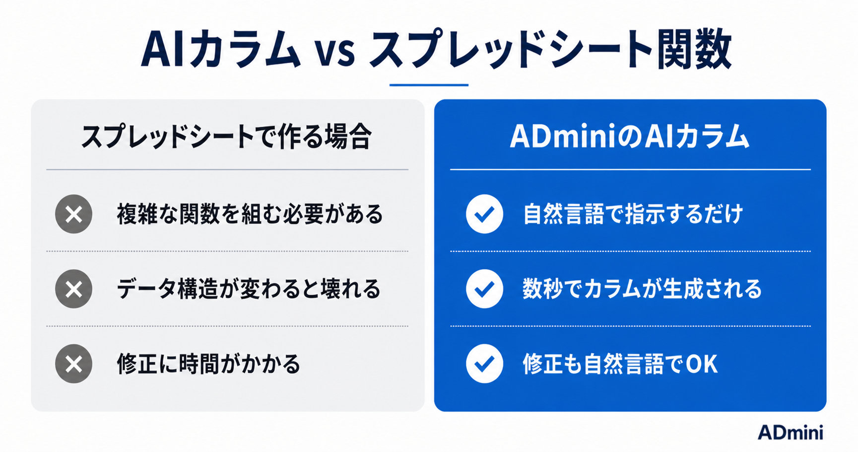 ADminiのAIカラム機能とは？広告運用の独自指標を自然言語で作成する方法を解説