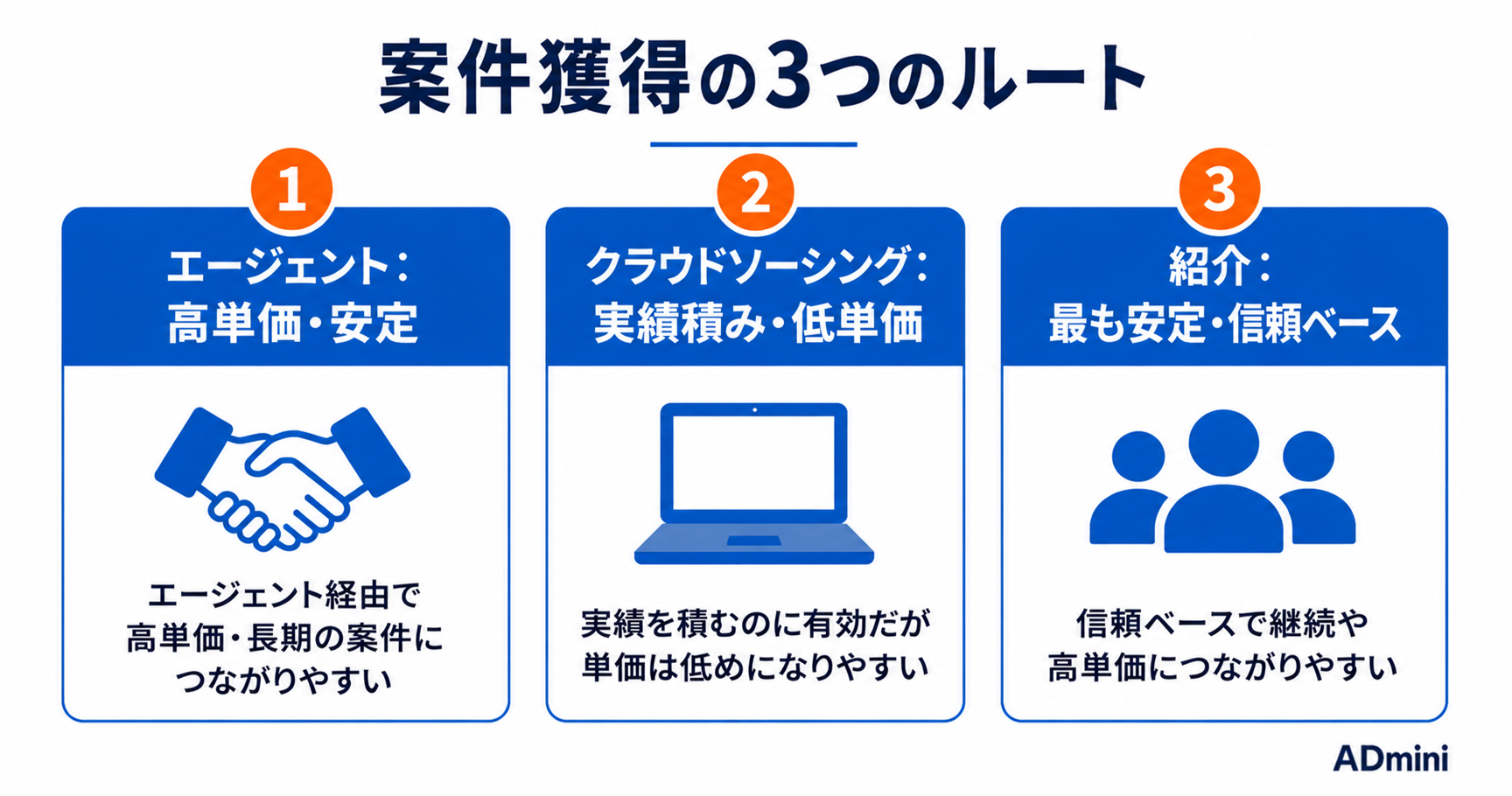 広告運用フリーランスの案件獲得方法まとめ｜継続案件を増やして収入を安定させる実践的アプローチ