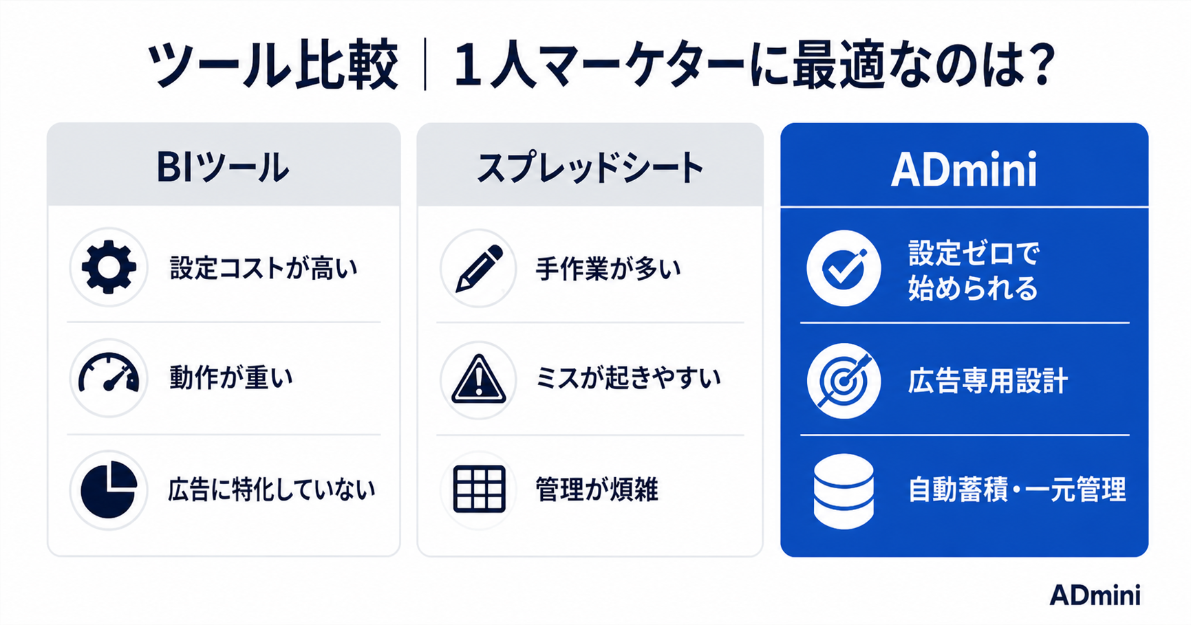 広告運用にBIツールは本当に必要か？Looker StudioやTableauを使いこなせない1人マーケターへの現実解