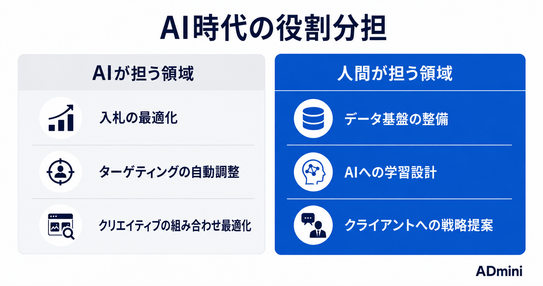 AIエージェントが広告運用を変える2026年——自律型AI時代に運用者が生き残るための思考法