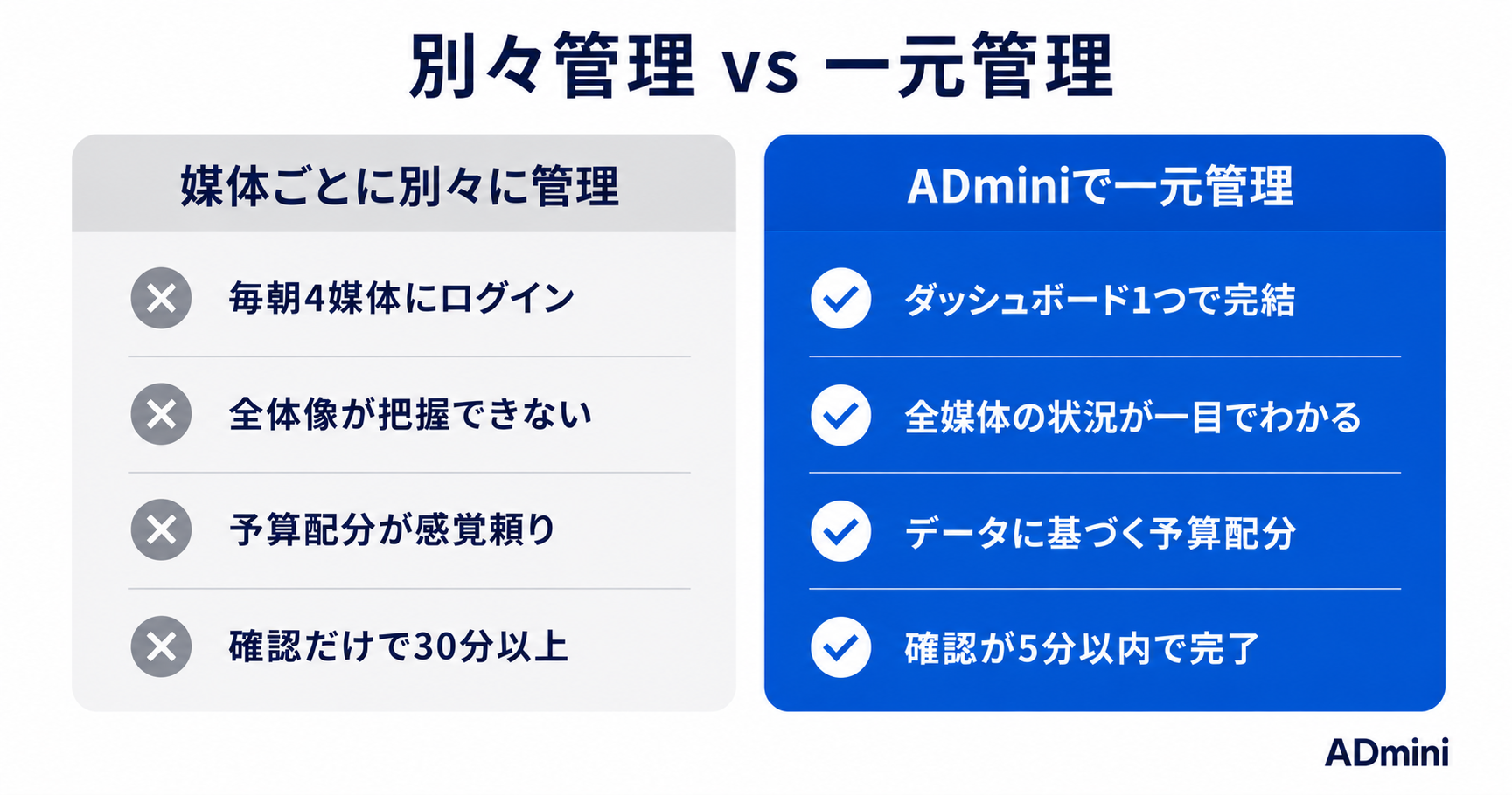 Google広告・Yahoo!広告・Meta広告を別々に管理していませんか？複数媒体の一元管理で変わること