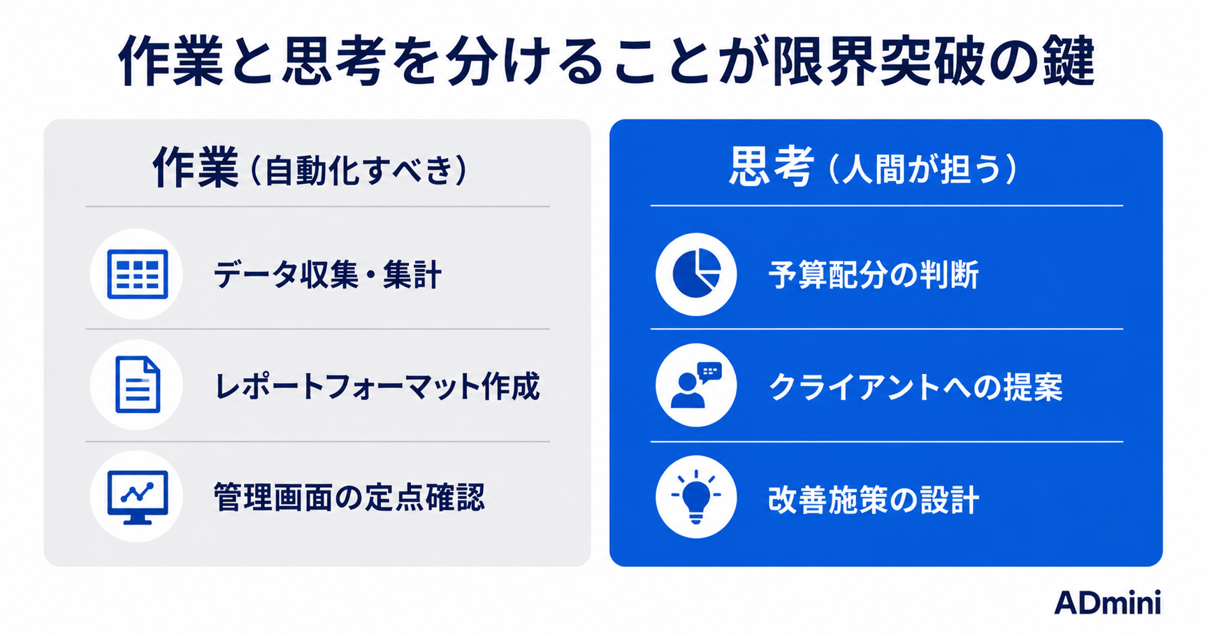 1人で広告運用を回すマーケターが直面する3つの限界と、それを突破するための考え方