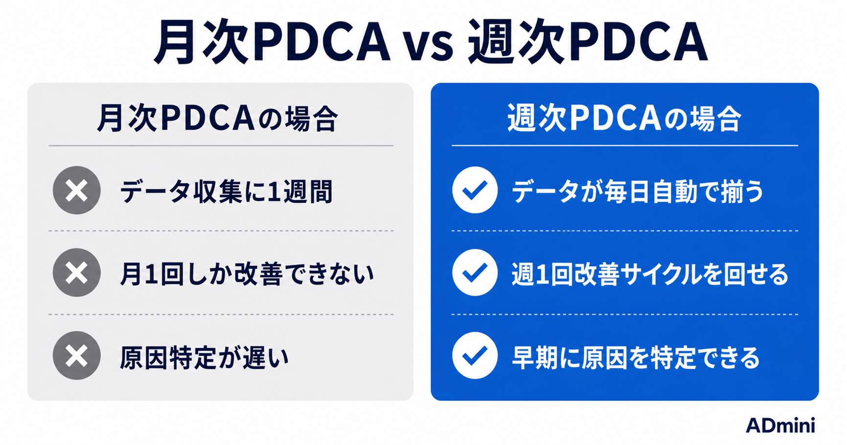 広告運用のPDCAが遅い本当の理由と、改善サイクルを高速化するための実践アプローチ
