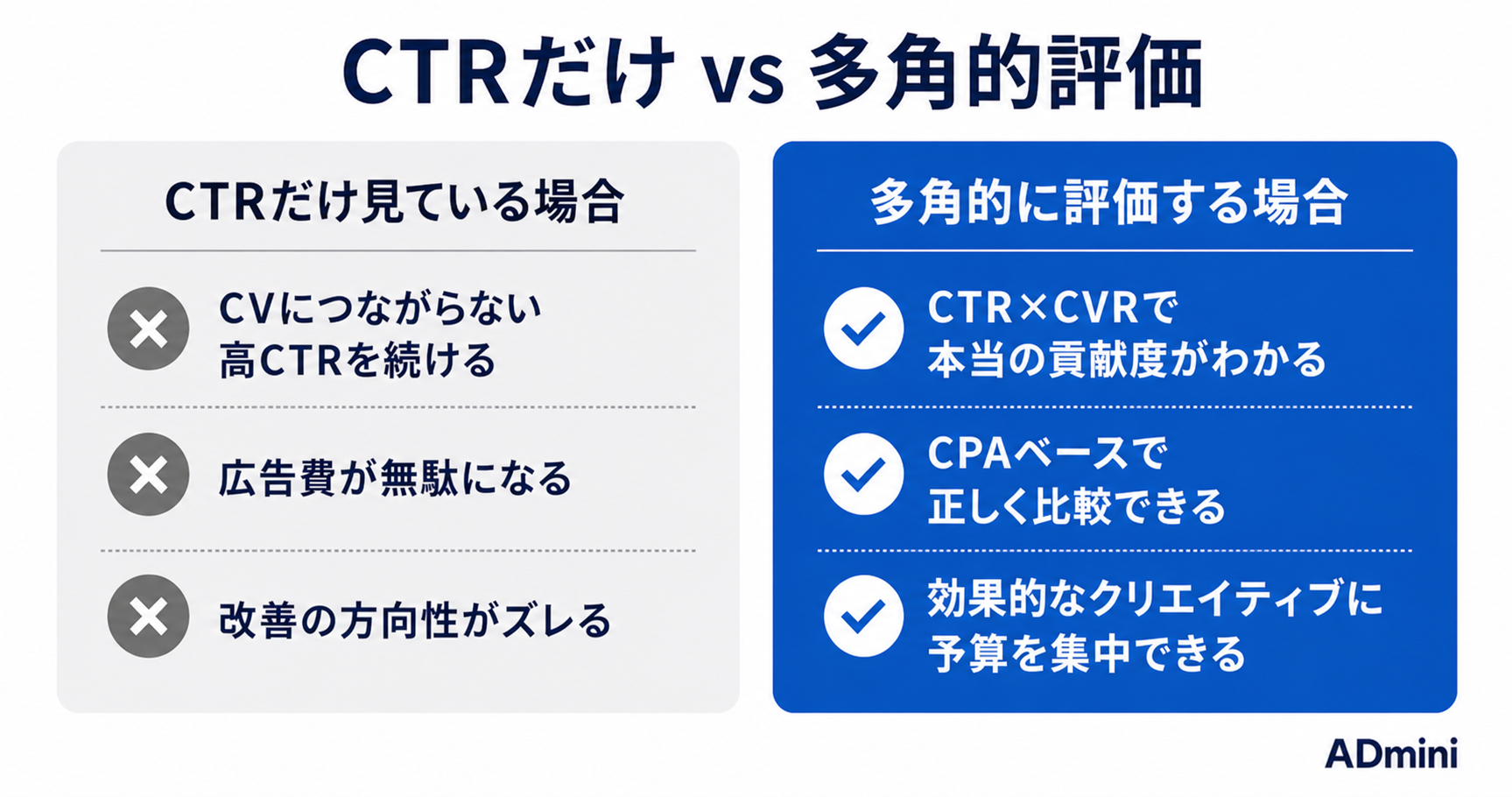 広告クリエイティブの効果測定はCTRだけ見ていませんか？正しい評価軸と改善サイクルの回し方