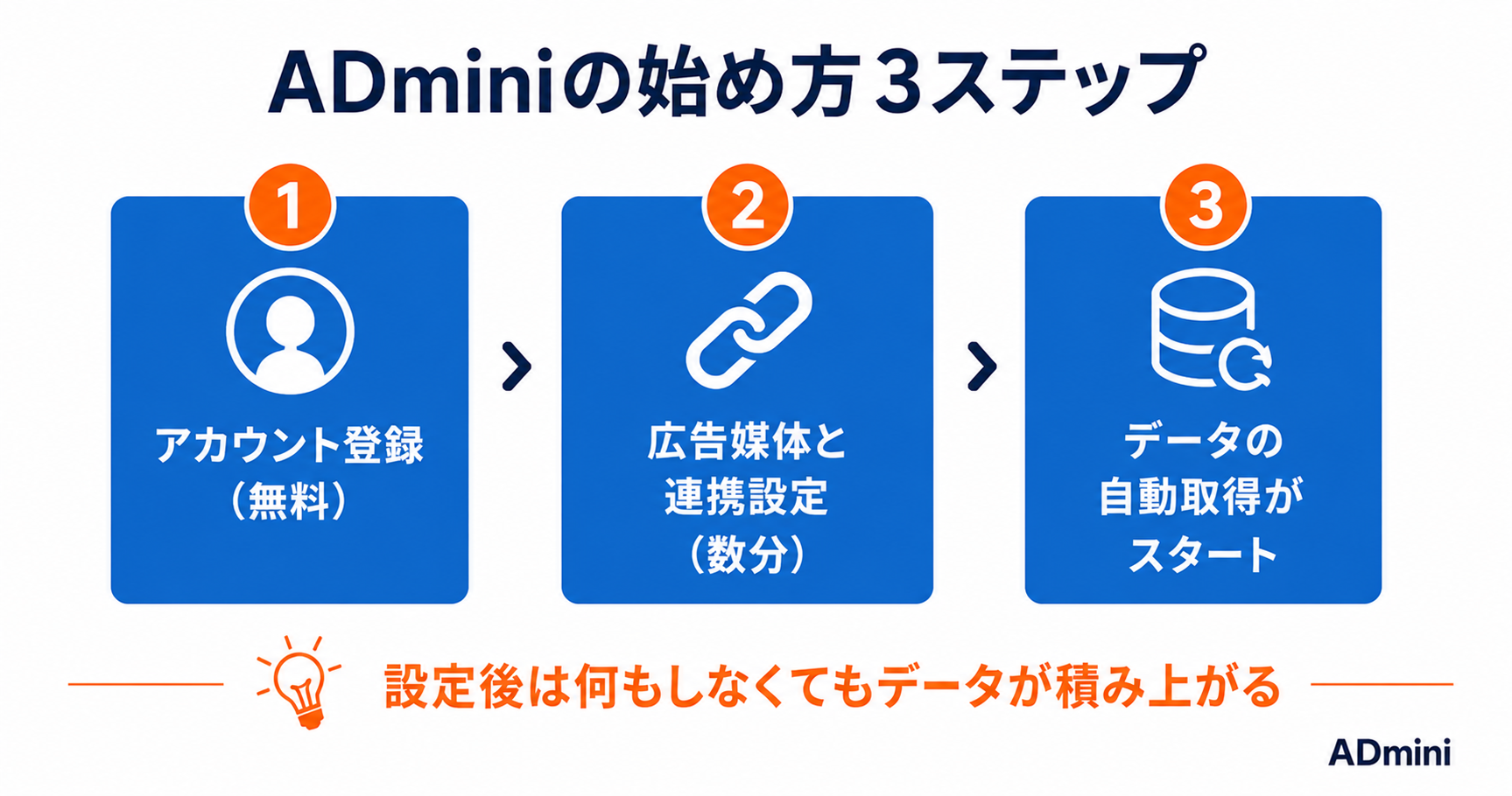 ADminiの始め方と基本的な使い方｜広告データの自動収集からダッシュボード確認まで解説