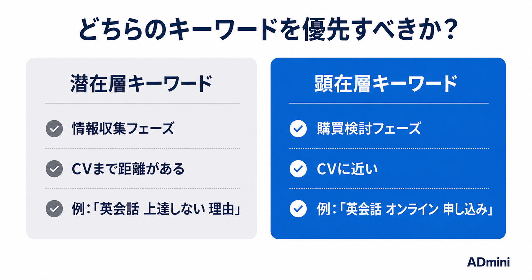 広告運用のキーワード選定で成果が変わる理由｜CVにつながるキーワードの見つけ方と運用後の最適化