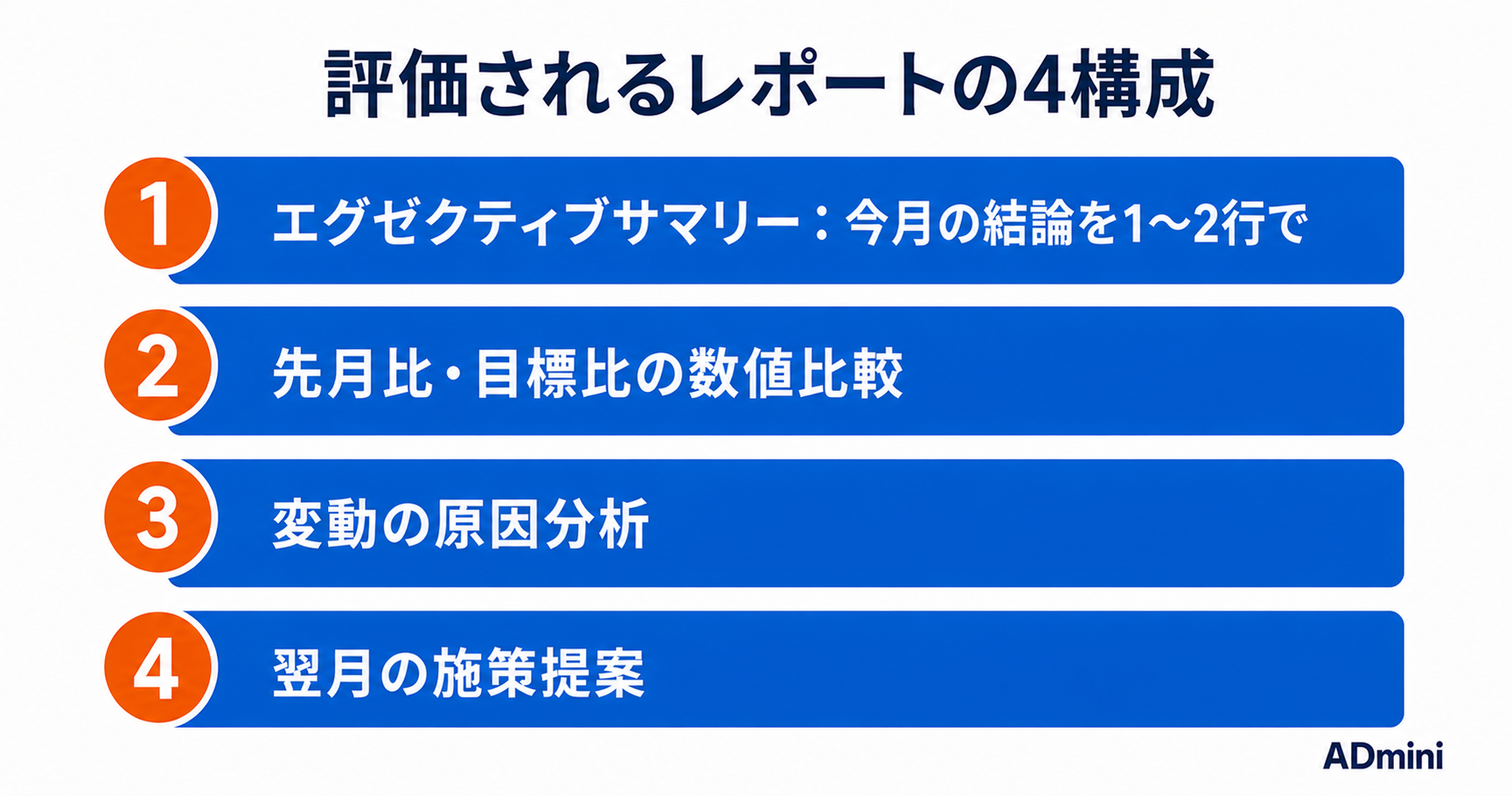 クライアントに「わかりやすい」と言われる広告月次レポートの作り方｜構成・内容・提出の流れ
