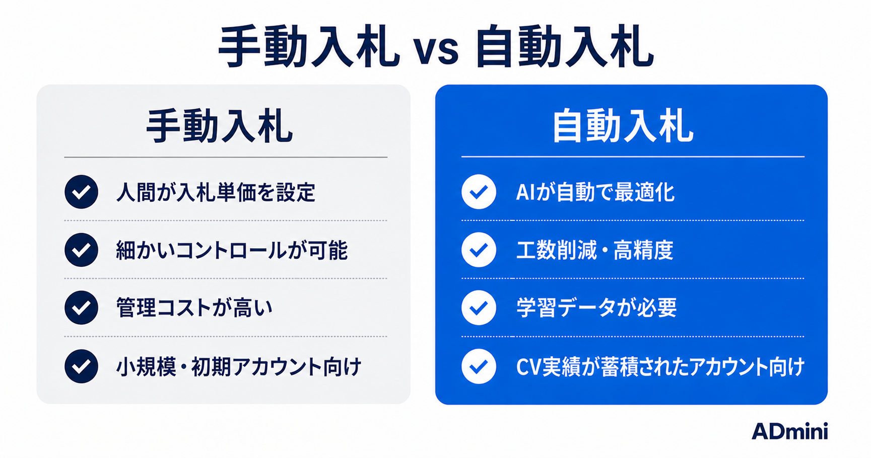 広告運用の入札戦略入門｜自動入札と手動入札の使い分け