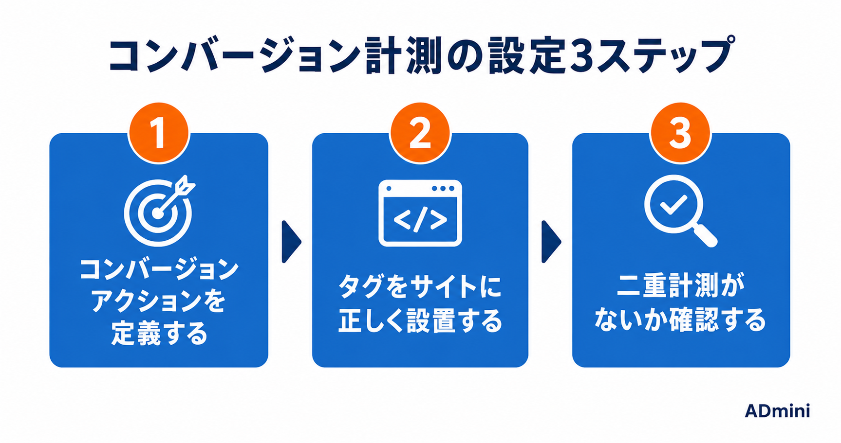広告運用のコンバージョン計測が不正確だと何が起きるか｜正しい設定と精度を上げるための基本
