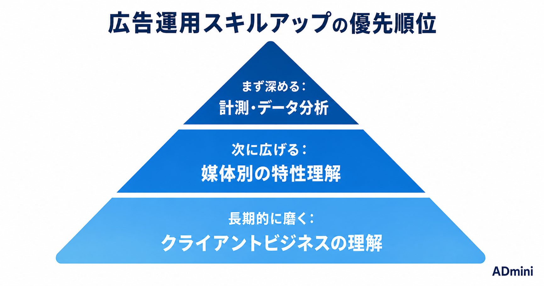 広告運用者がスキルアップするための勉強方法｜実務で差がつく学び方と継続のコツ