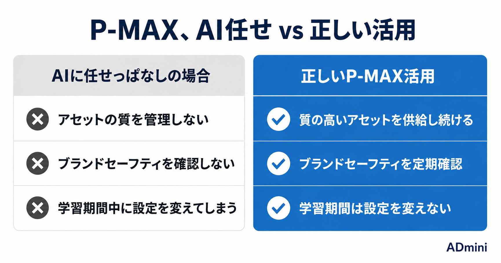 Performance Maxを使いこなせていない広告運用者へ｜AI任せにしない正しい活用と管理の考え方