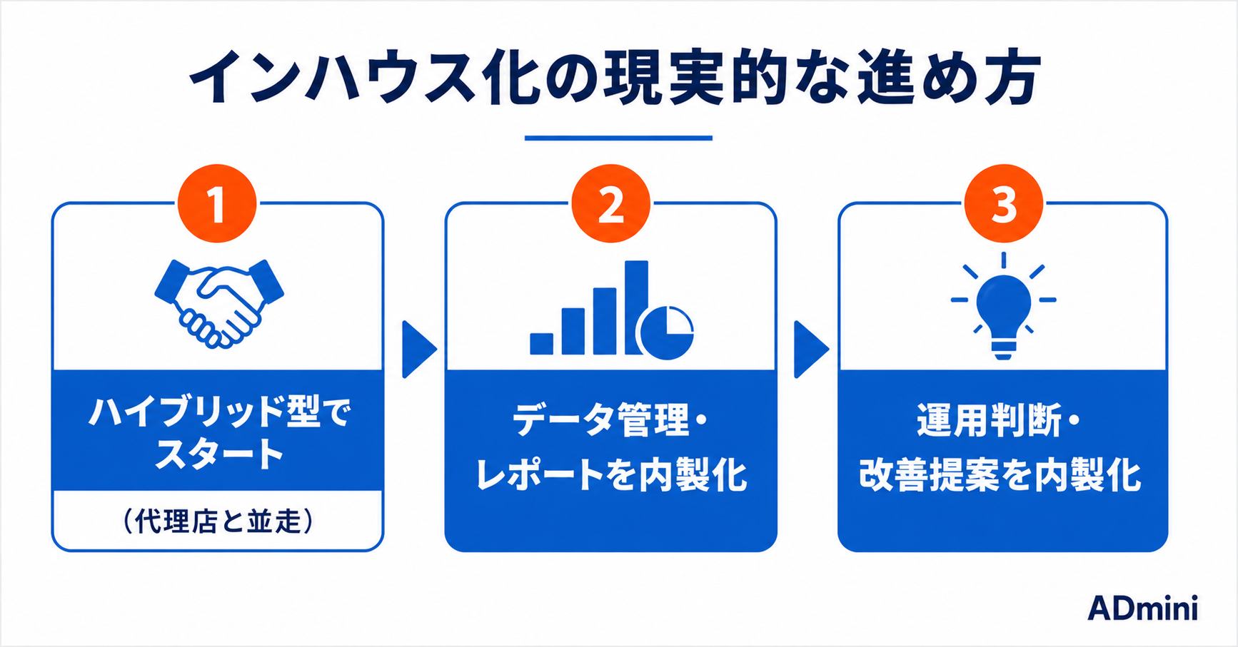 広告運用のインハウス化を検討する前に知っておくべきこと｜メリット・デメリットと現実的な進め方