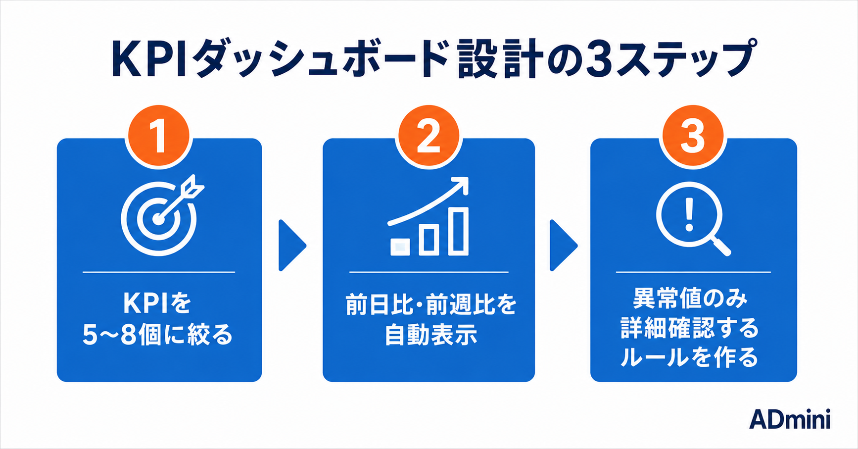 ADminiのダッシュボードでKPIを一元管理する方法｜毎日の確認作業を5分で終わらせる設計術