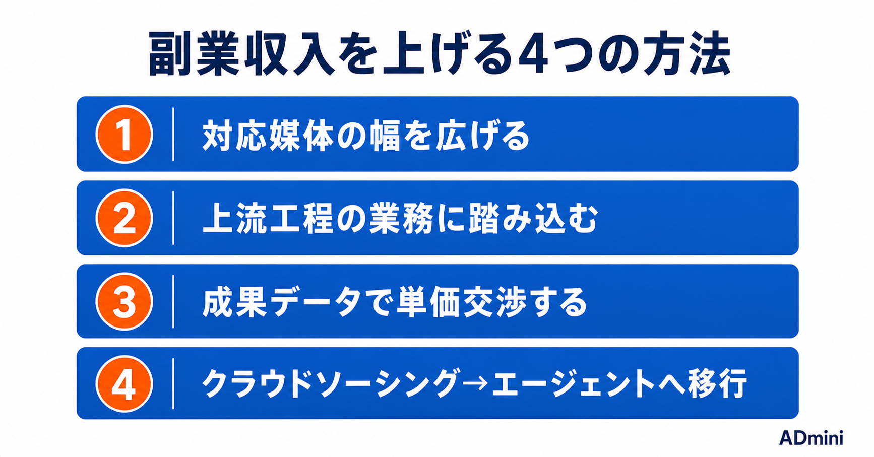 広告運用の副業で収入を上げる4つの方法
