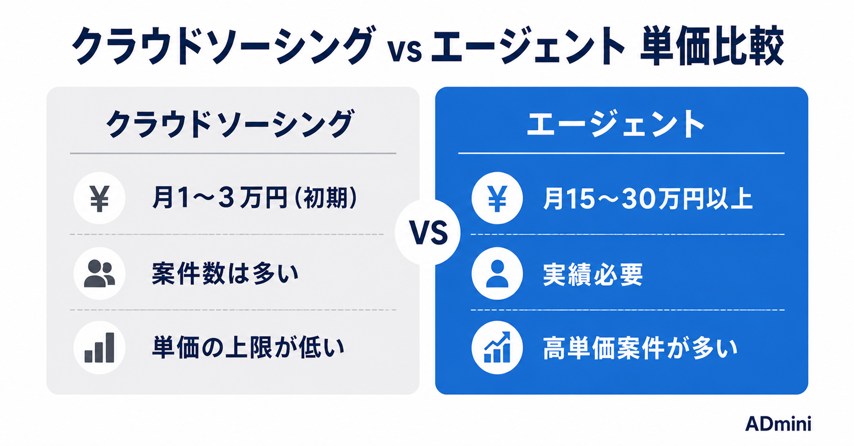広告運用の副業で収入を上げる4つの方法