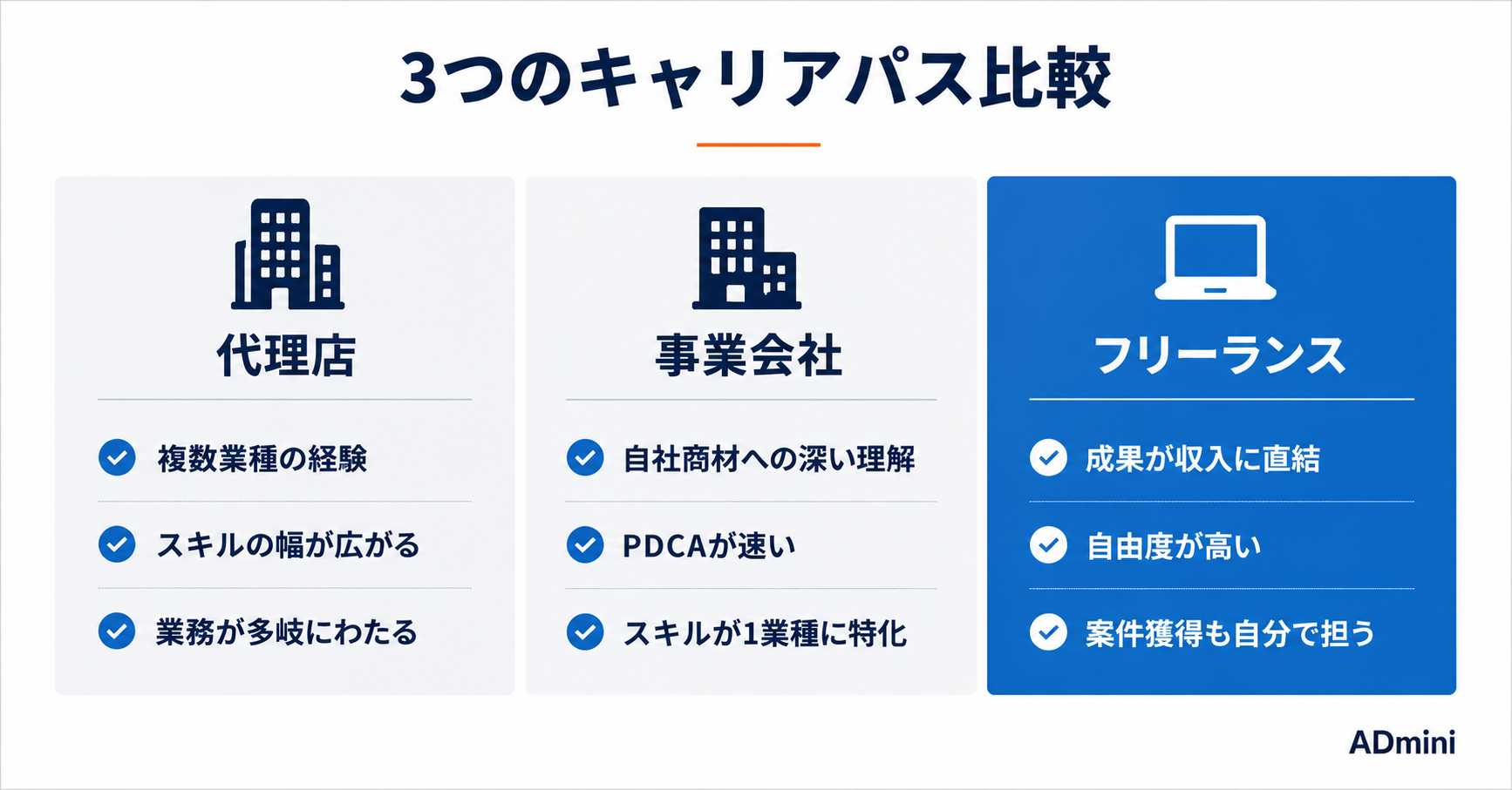 広告運用者のキャリアパスと年収の現実｜代理店・事業会社・フリーランスの選択肢を整理する