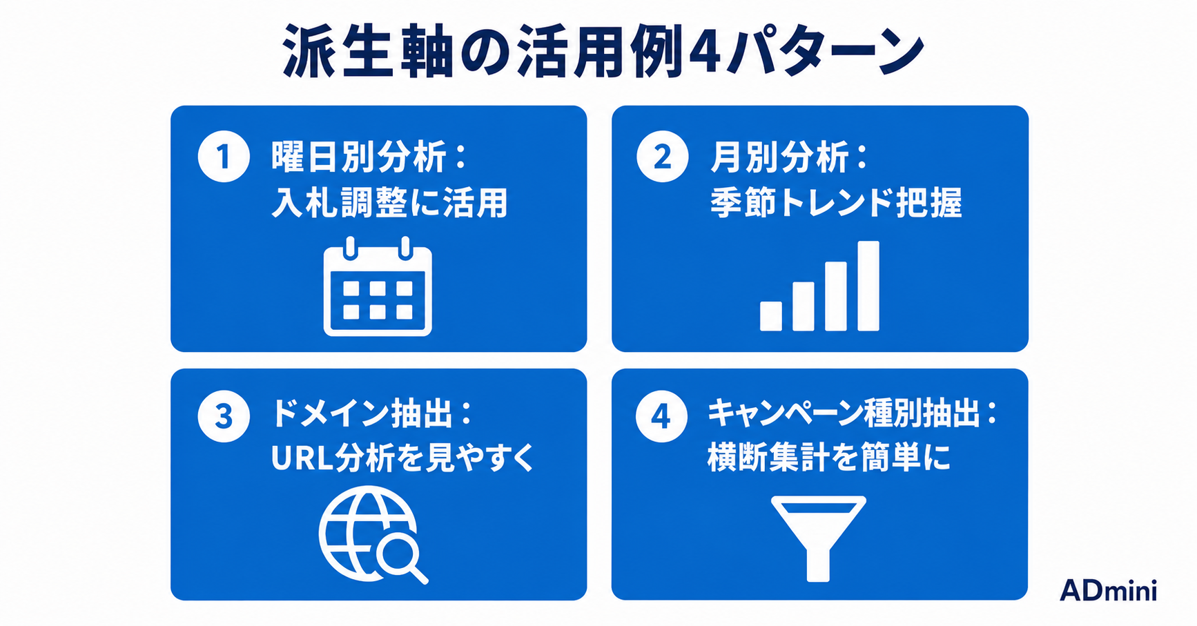 ADminiの派生軸機能とは？曜日別・月別分析を後付けで実現する方法