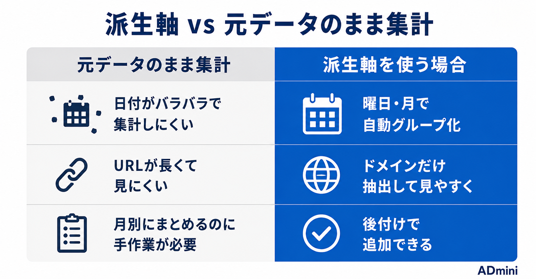 ADminiの派生軸機能とは？曜日別・月別分析を後付けで実現する方法