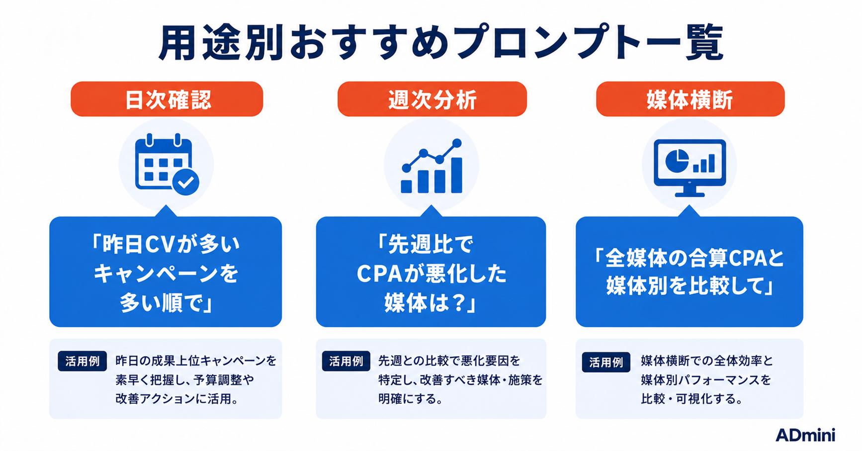 ADminiのAIチャット活用ガイド｜おすすめプロンプトと集計依頼の実践例
