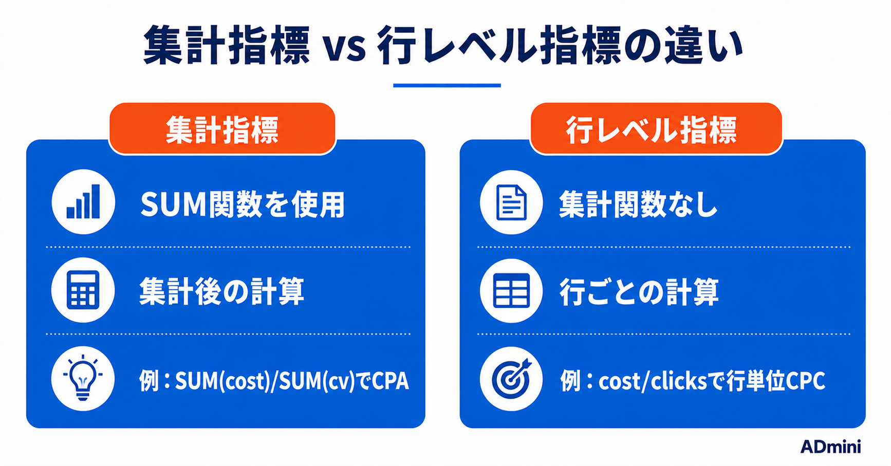 ADminiの数式カラム作成ガイド｜集計指標と行レベル指標の作り方と活用方法