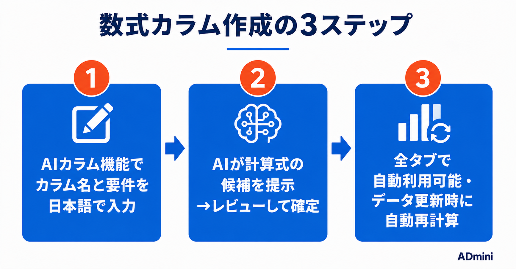 ADminiの数式カラム作成ガイド｜集計指標と行レベル指標の作り方と活用方法