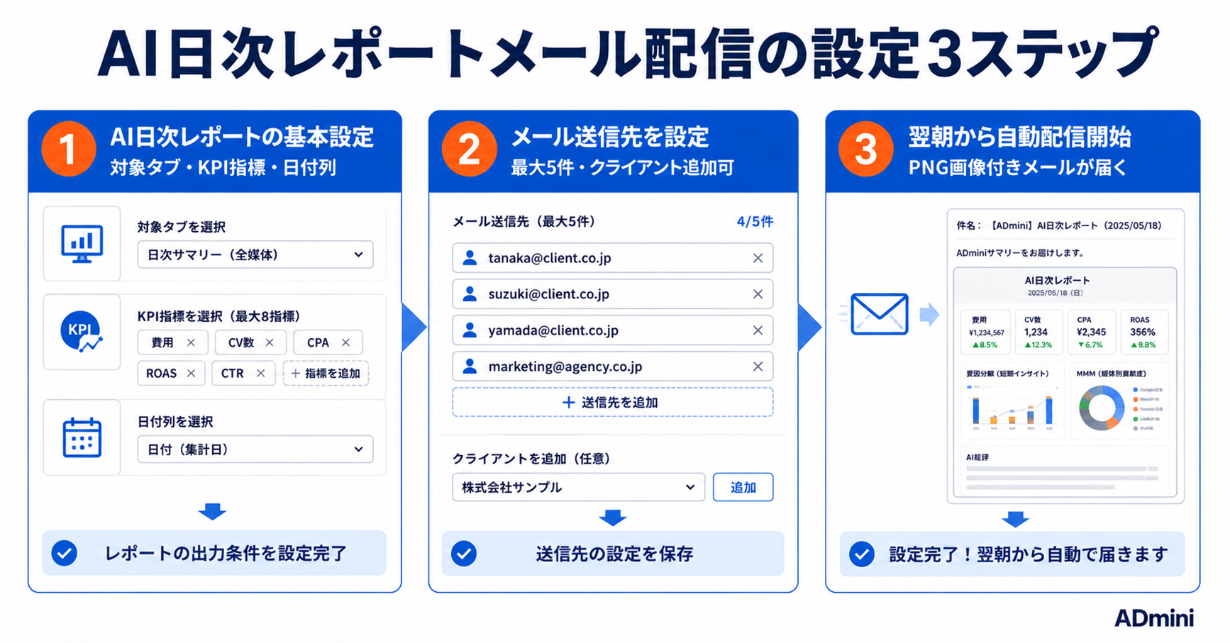 ADminiのAI日次レポートをメールで自動配信する設定手順と活用方法