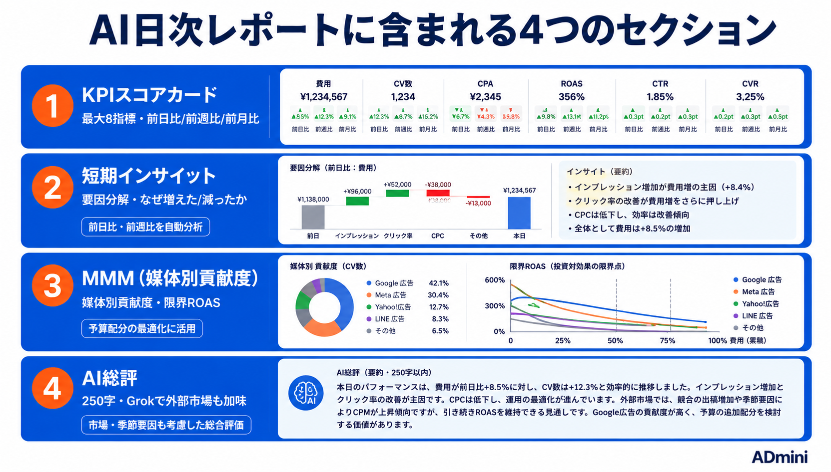 ADminiのAI日次レポートをメールで自動配信する設定手順と活用方法