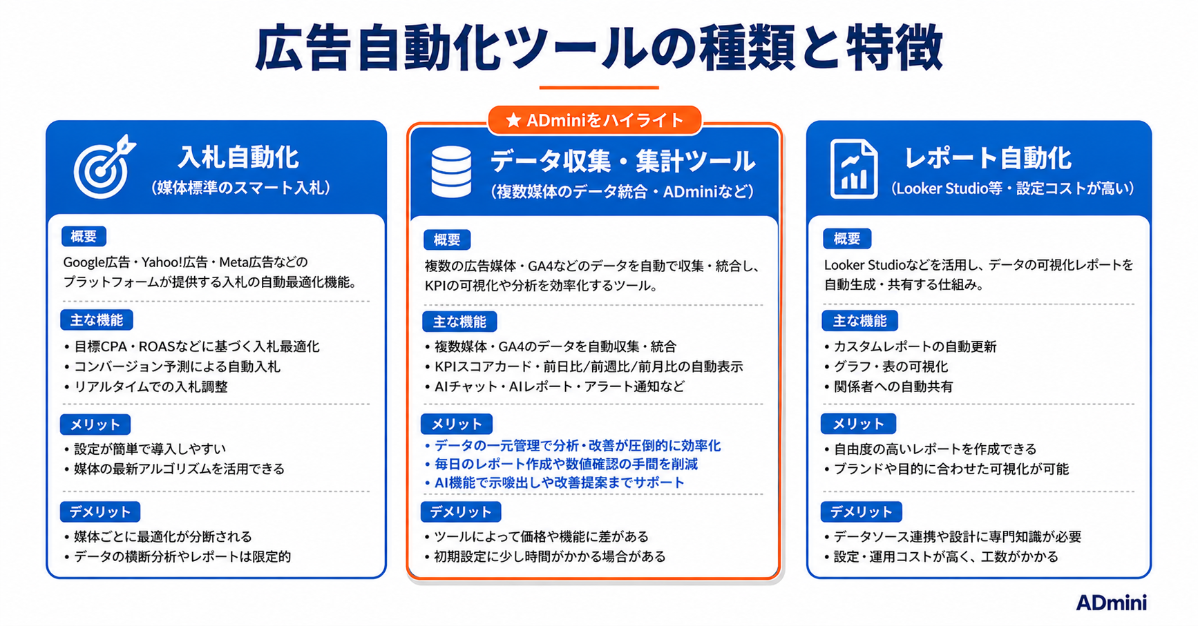 広告自動化ツールの選び方｜1人マーケターが比較すべきポイントと選定基準