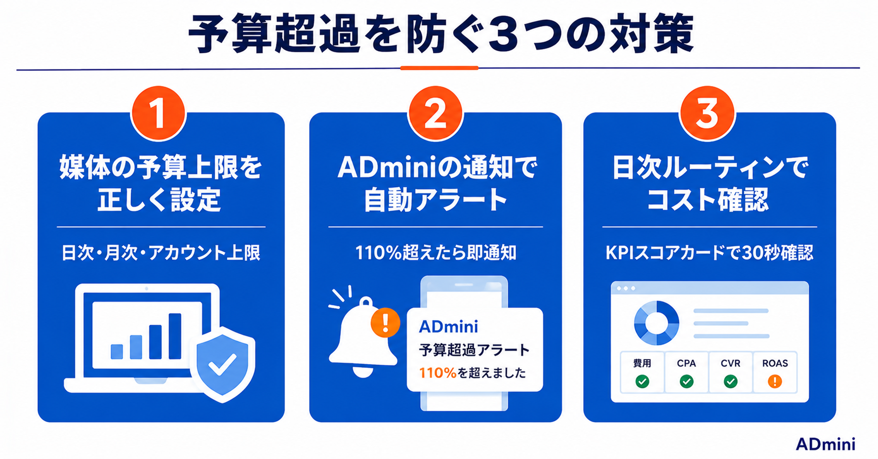 広告費の予算超過を防ぐ方法｜上限設定・通知活用・日次管理の実践ガイド