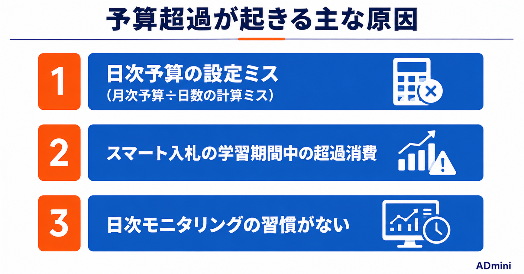広告費の予算超過を防ぐ方法｜上限設定・通知活用・日次管理の実践ガイド