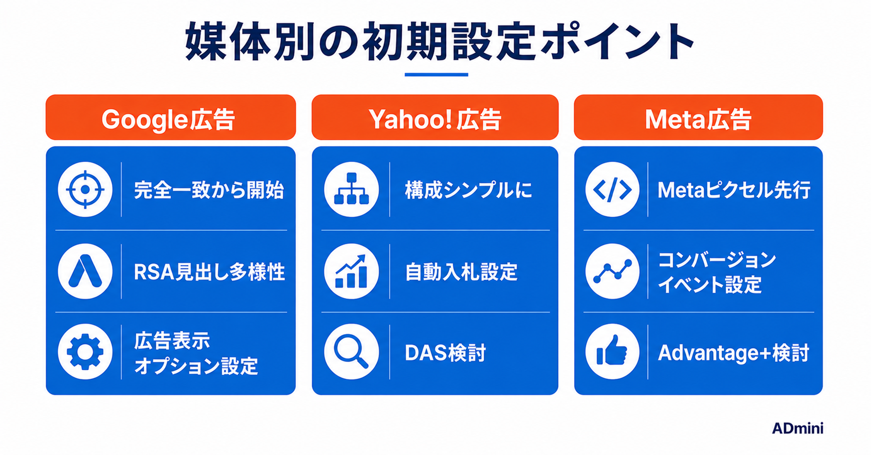 広告初期設定チェックリスト｜Google・Yahoo!・Meta広告を始めるときに確認すべき設定