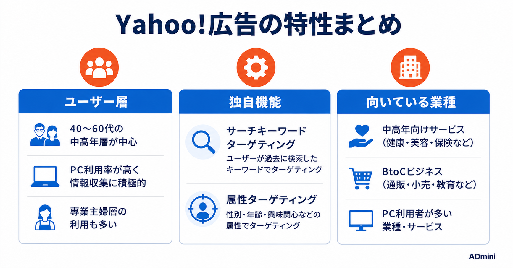 Yahoo!広告の運用最適化ガイド｜フリーランス・1人マーケターが成果を上げるコツ