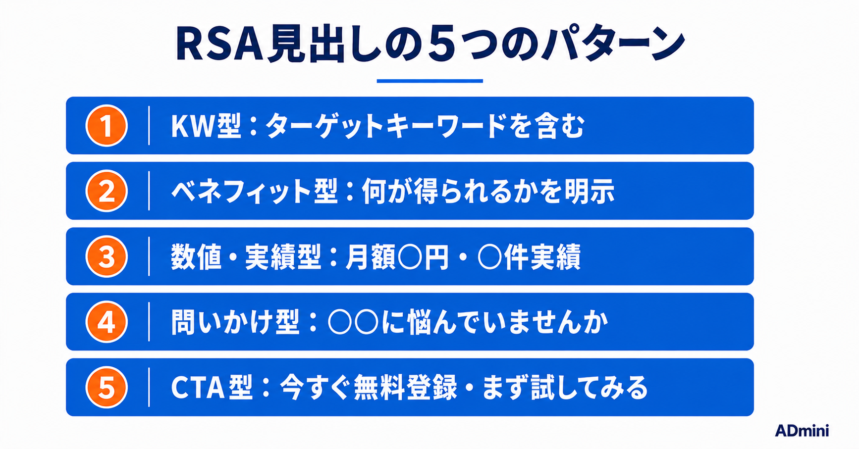 Google広告のレスポンシブ検索広告（RSA）作り方ガイド｜見出し・説明文の最適な構成と設定