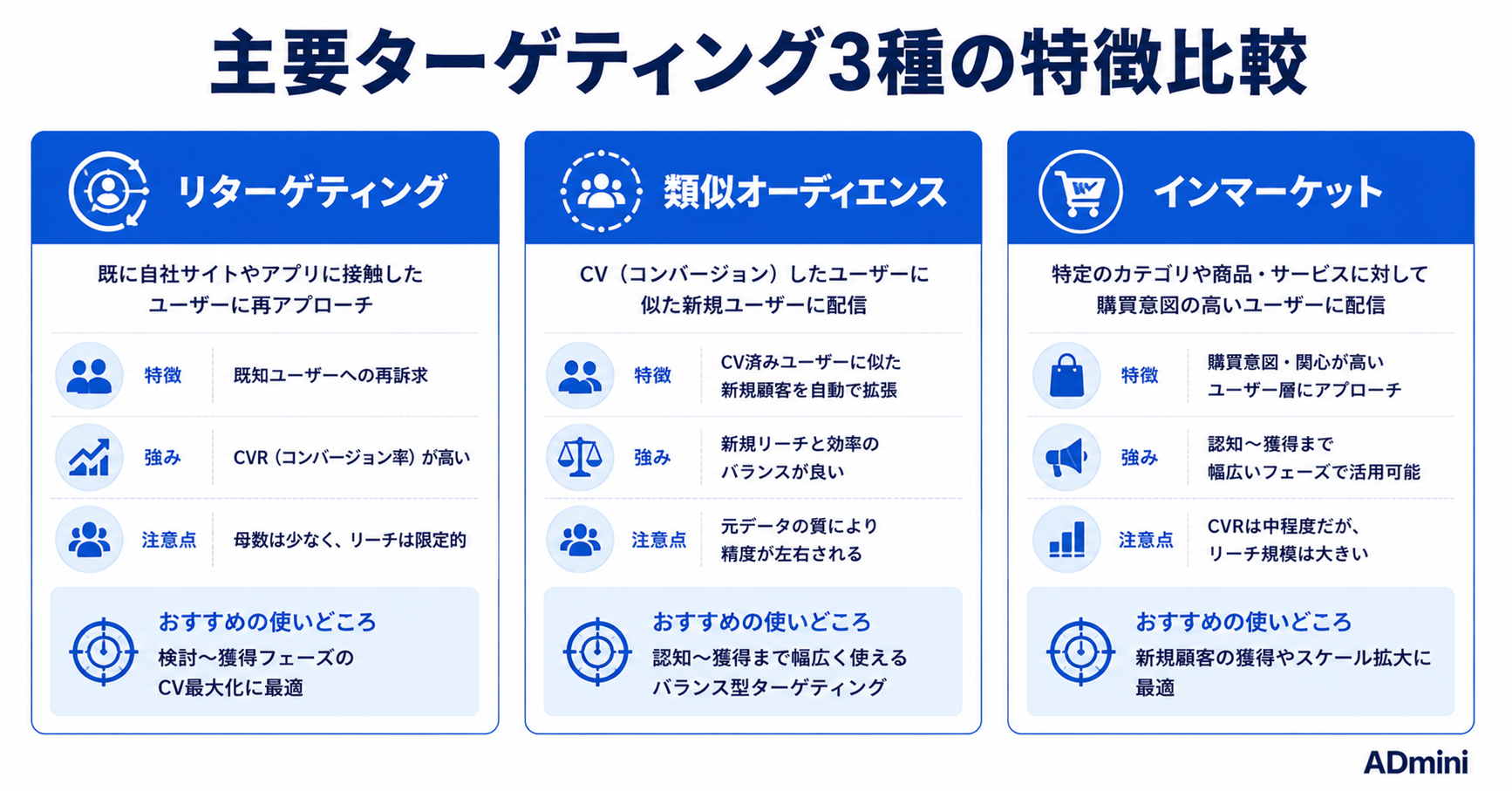 広告オーディエンスターゲティングの種類と使い分け｜リターゲティング・類似・カスタムの実践設定