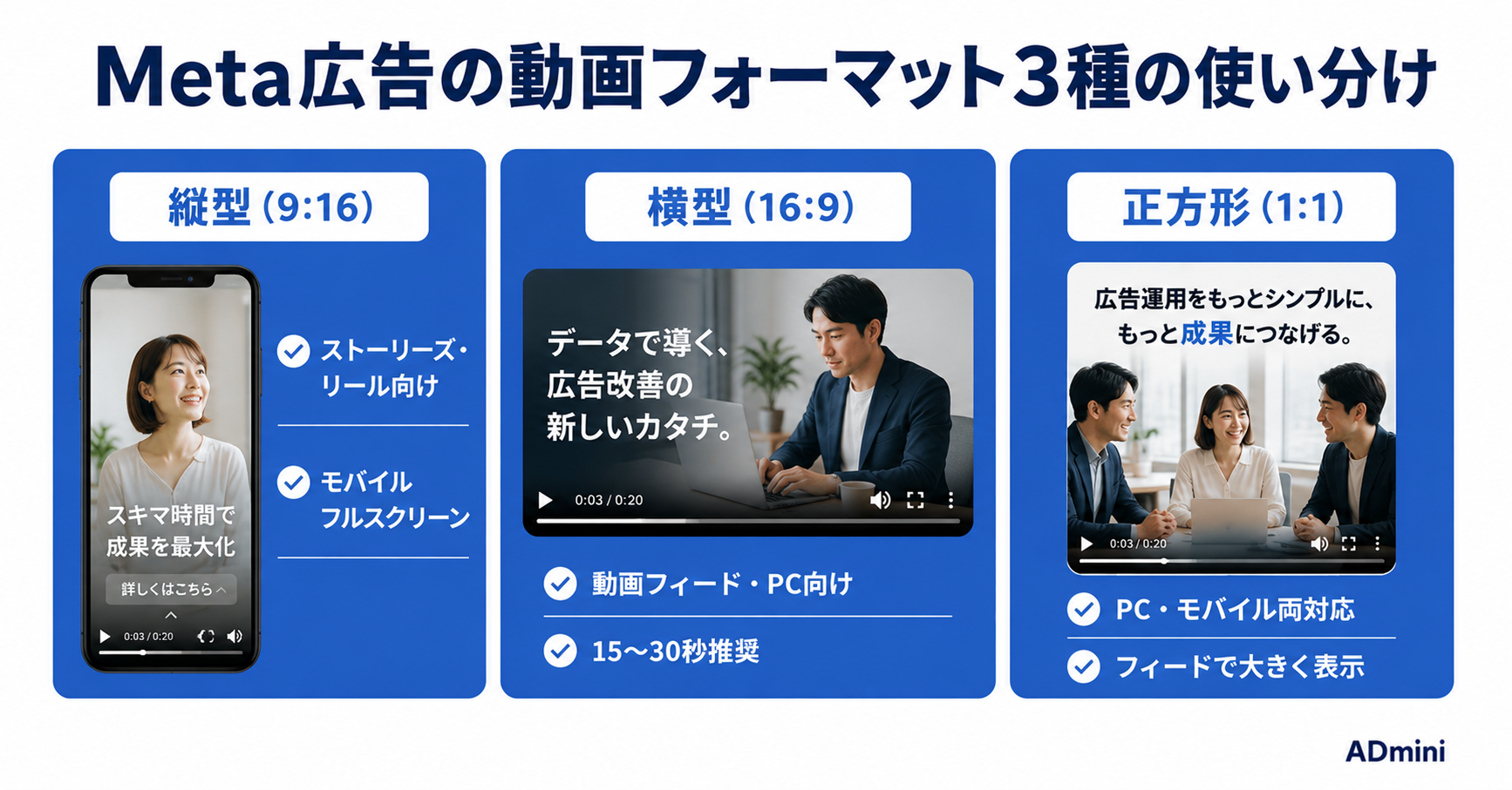 Meta広告の動画クリエイティブ作り方ガイド｜縦型・横型動画の構成と効果的な制作手順