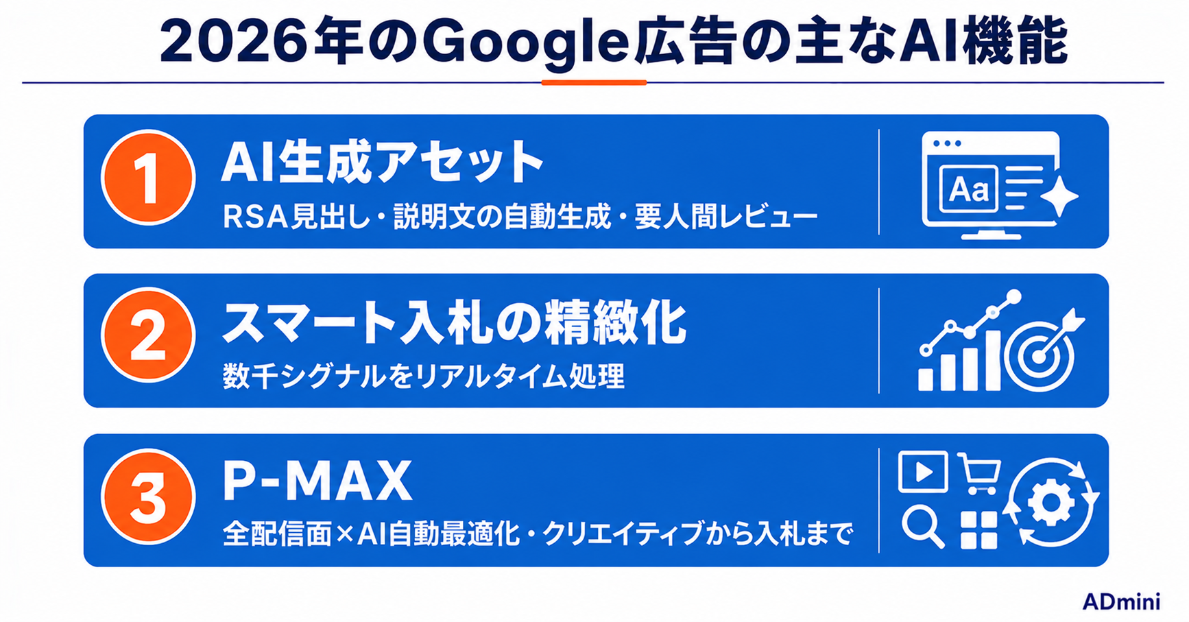 Google広告のAI機能最新活用ガイド2026｜自動最適化・AI生成アセット・スマート機能の実践活用