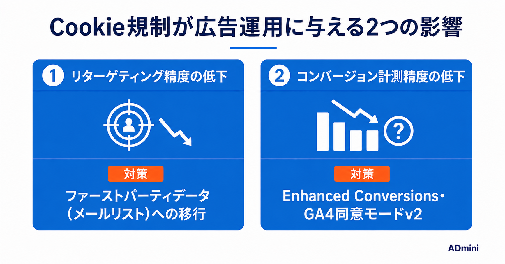 広告とプライバシーサンドボックス対応ガイド｜Cookie廃止時代のトラッキング代替手段と対応方法