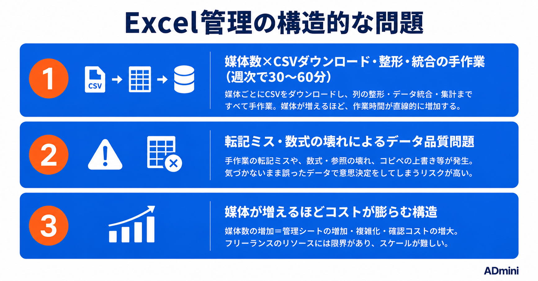 広告管理にExcelを使うフリーランスの限界と脱却方法｜手作業から自動化ツールへの移行手順
