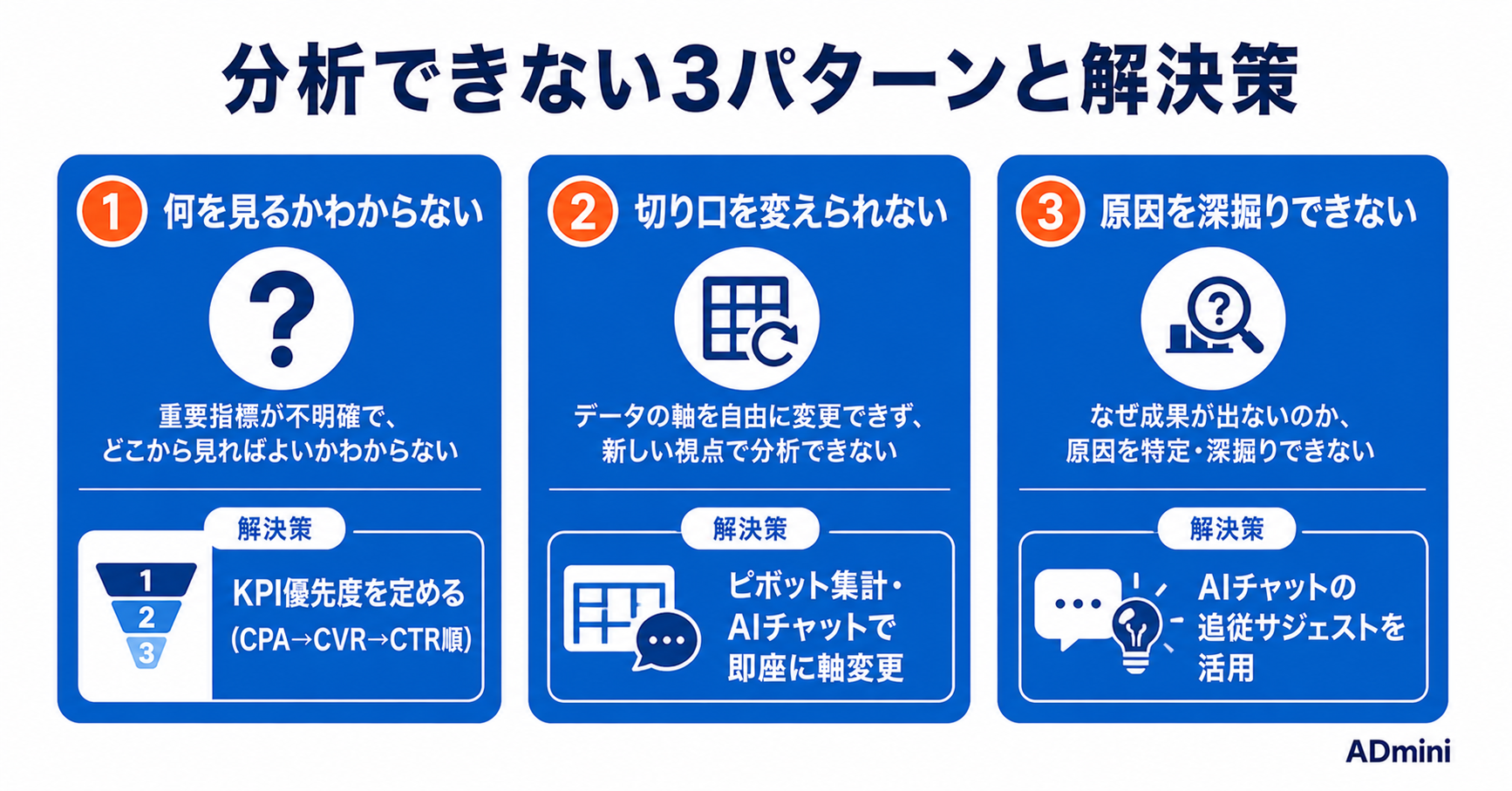 広告データを自分で分析できない問題の解決方法｜SQLなし・専門知識なしで始める広告分析
