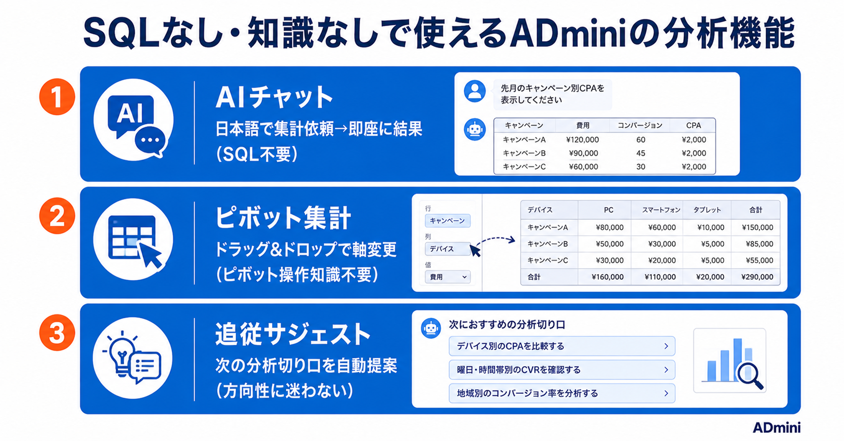 広告データを自分で分析できない問題の解決方法｜SQLなし・専門知識なしで始める広告分析