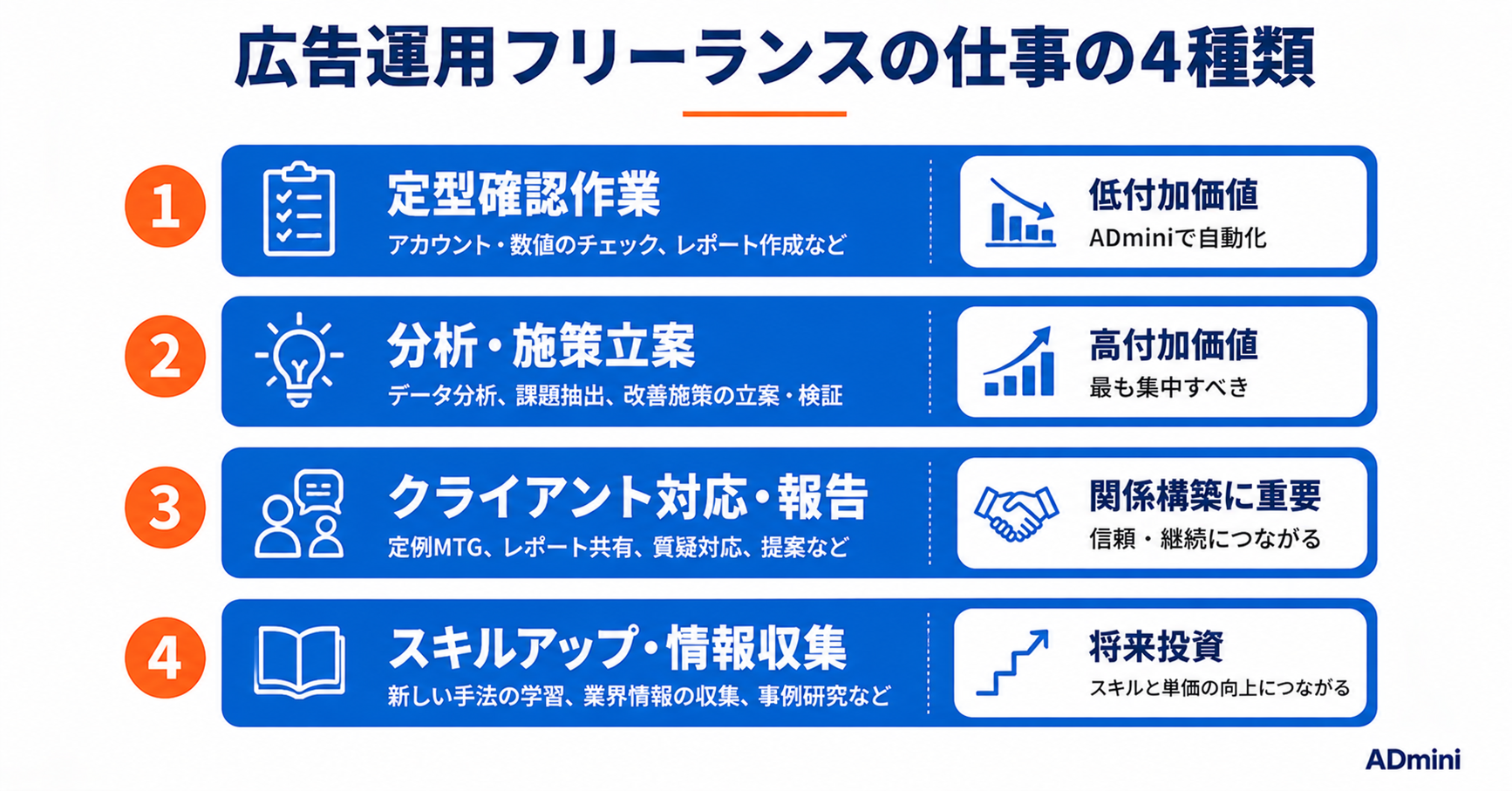 広告運用フリーランスのタスク・時間管理術｜複数クライアントをこなすための効率的な仕事術