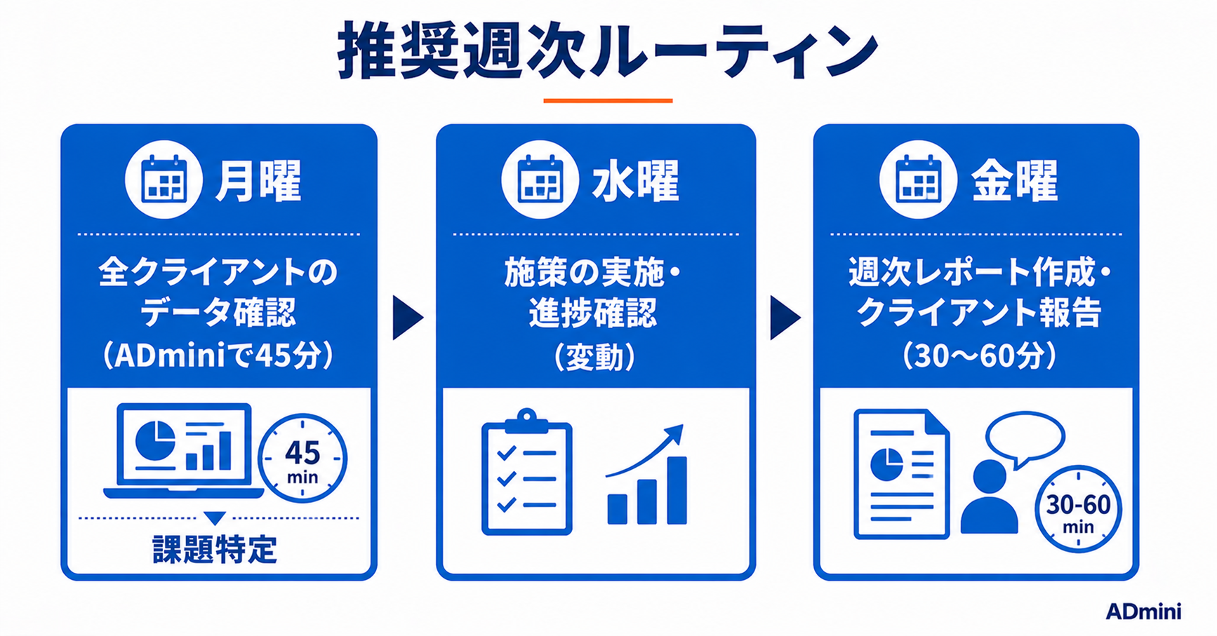 広告運用フリーランスのタスク・時間管理術｜複数クライアントをこなすための効率的な仕事術