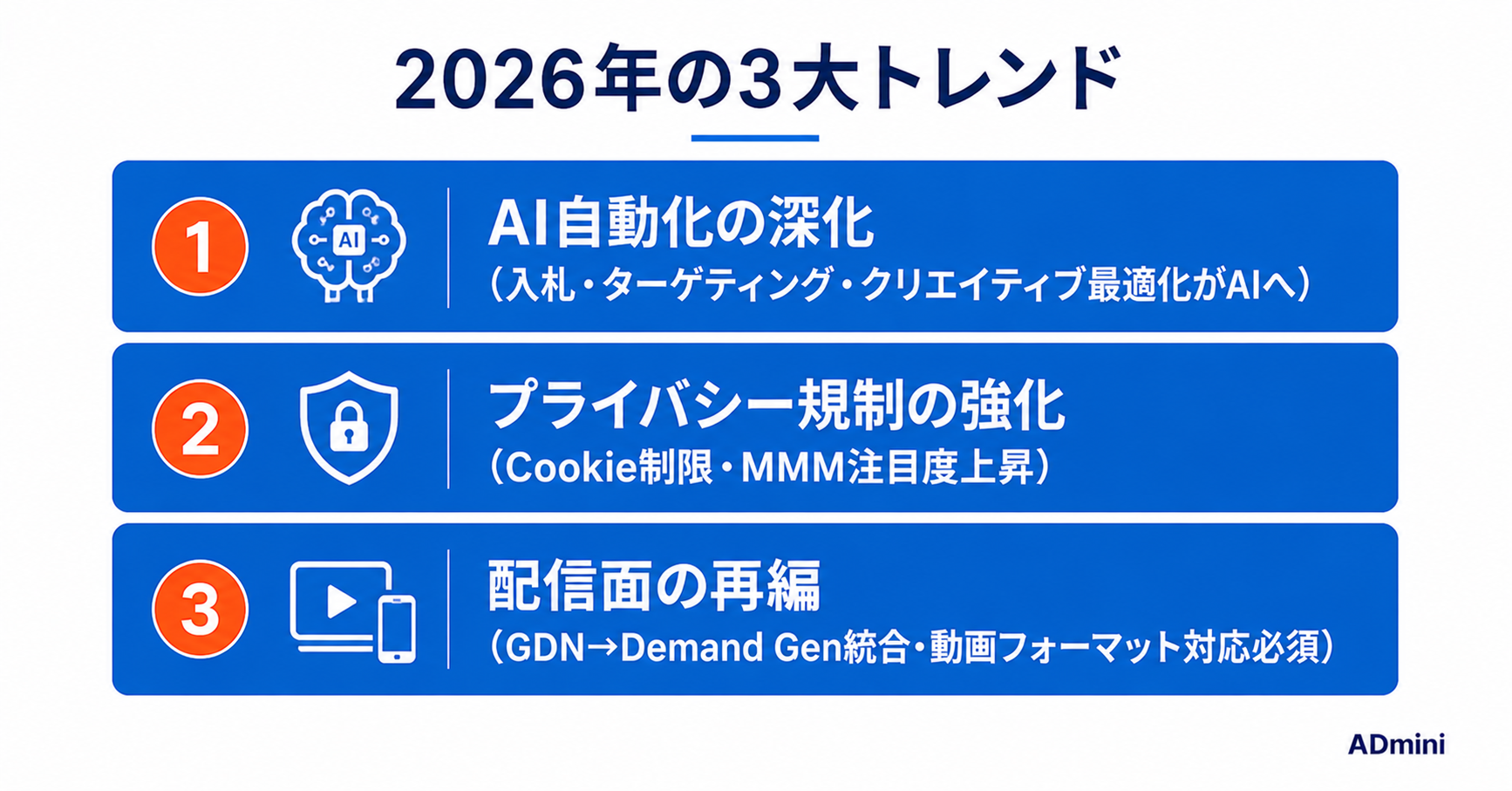 広告運用業界の2026年最新トレンド｜AI・プライバシー規制・新機能が運用者に与える影響