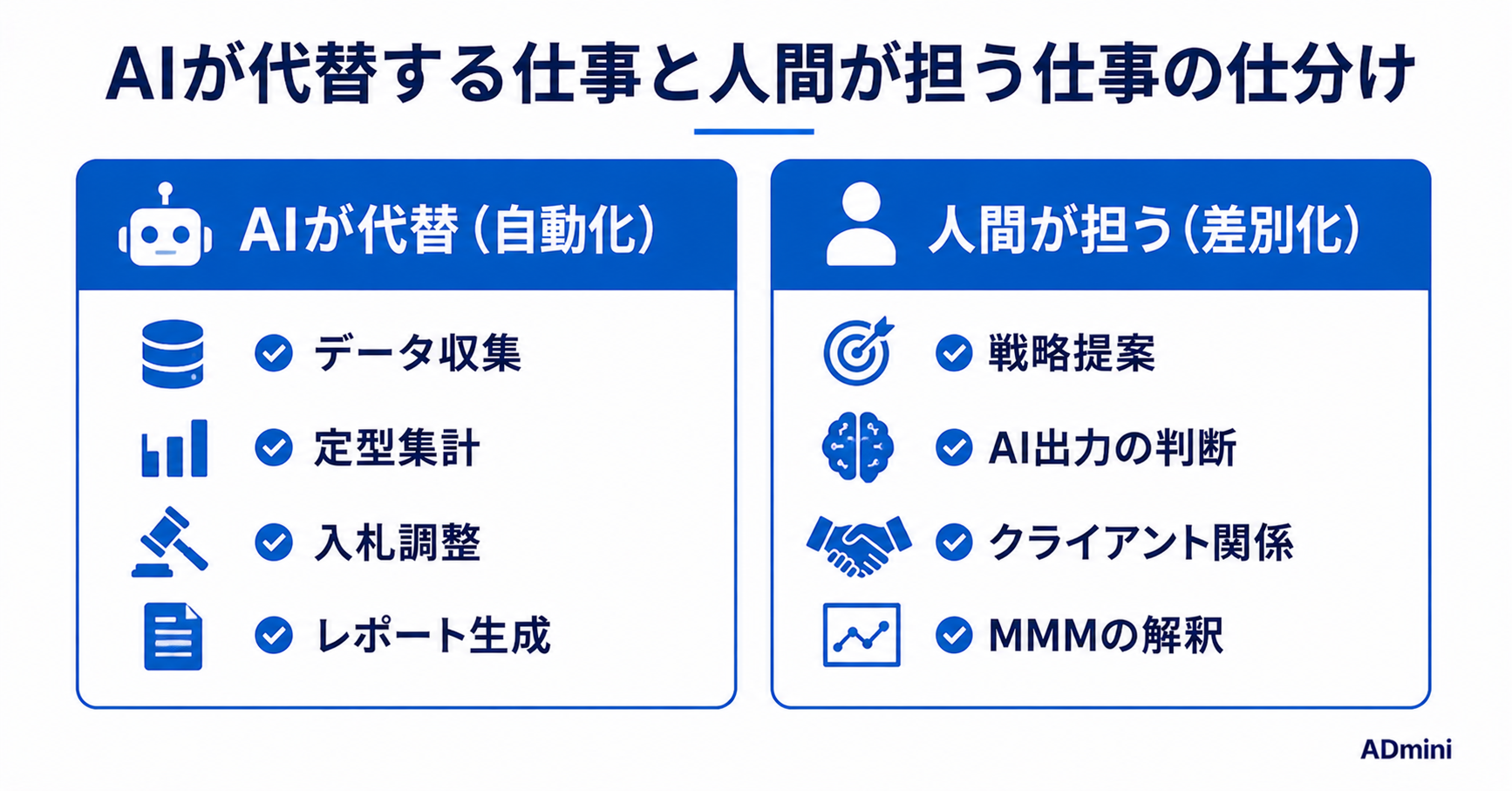 広告運用業界の2026年最新トレンド｜AI・プライバシー規制・新機能が運用者に与える影響