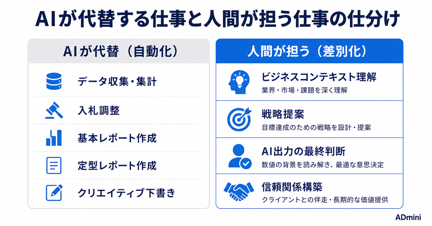 AI時代に広告運用フリーランスが生き残る戦略｜自動化される仕事と人間が担う仕事の見極め方