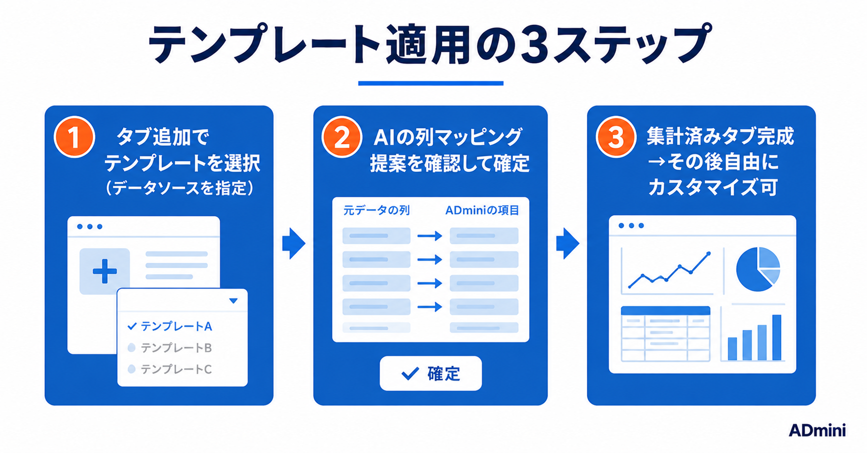ADminiのテンプレート機能の使い方｜AIが列を自動マッピングしてダッシュボードをワンクリック作成する手順