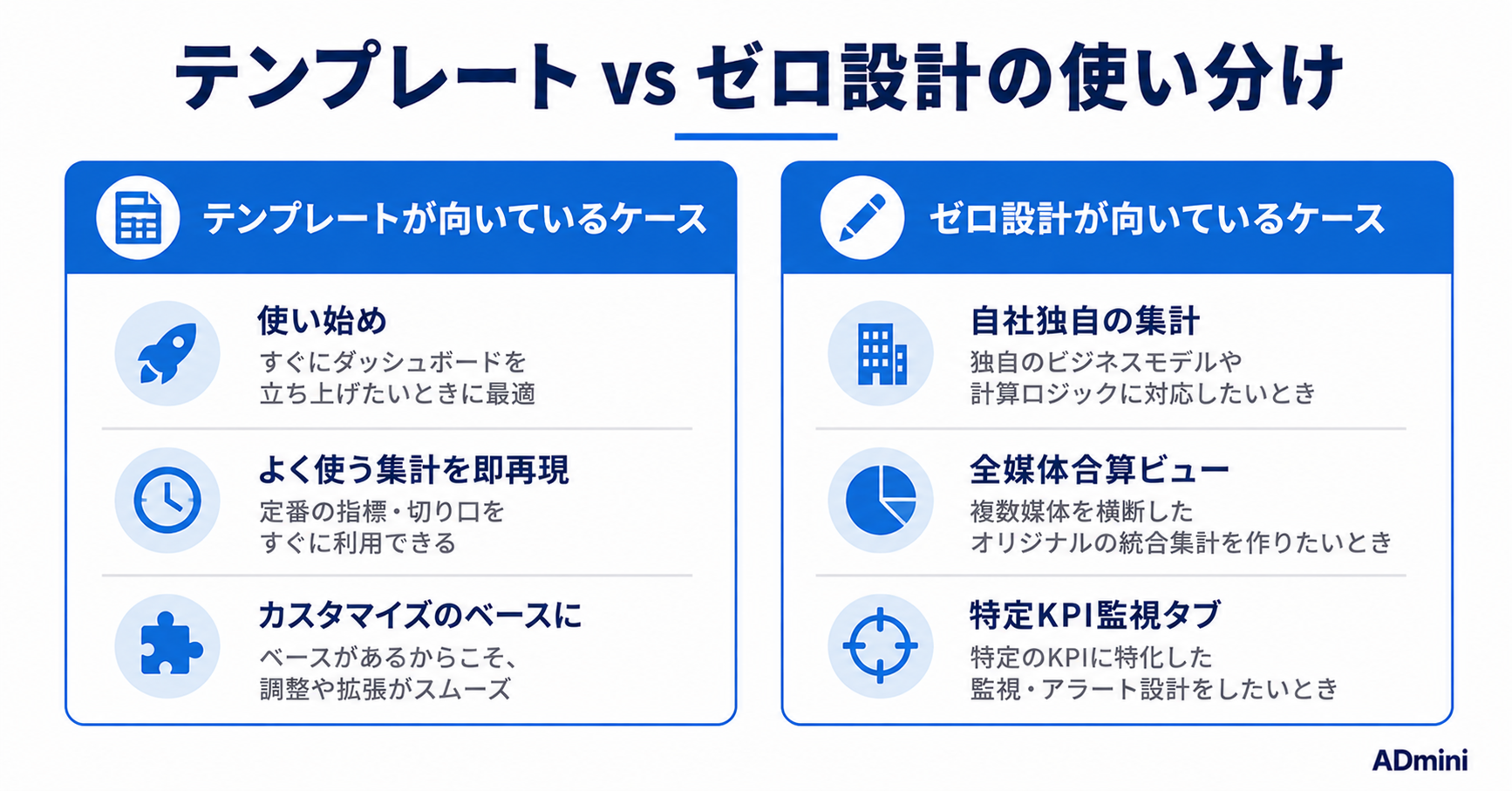 ADminiのテンプレート機能の使い方｜AIが列を自動マッピングしてダッシュボードをワンクリック作成する手順
