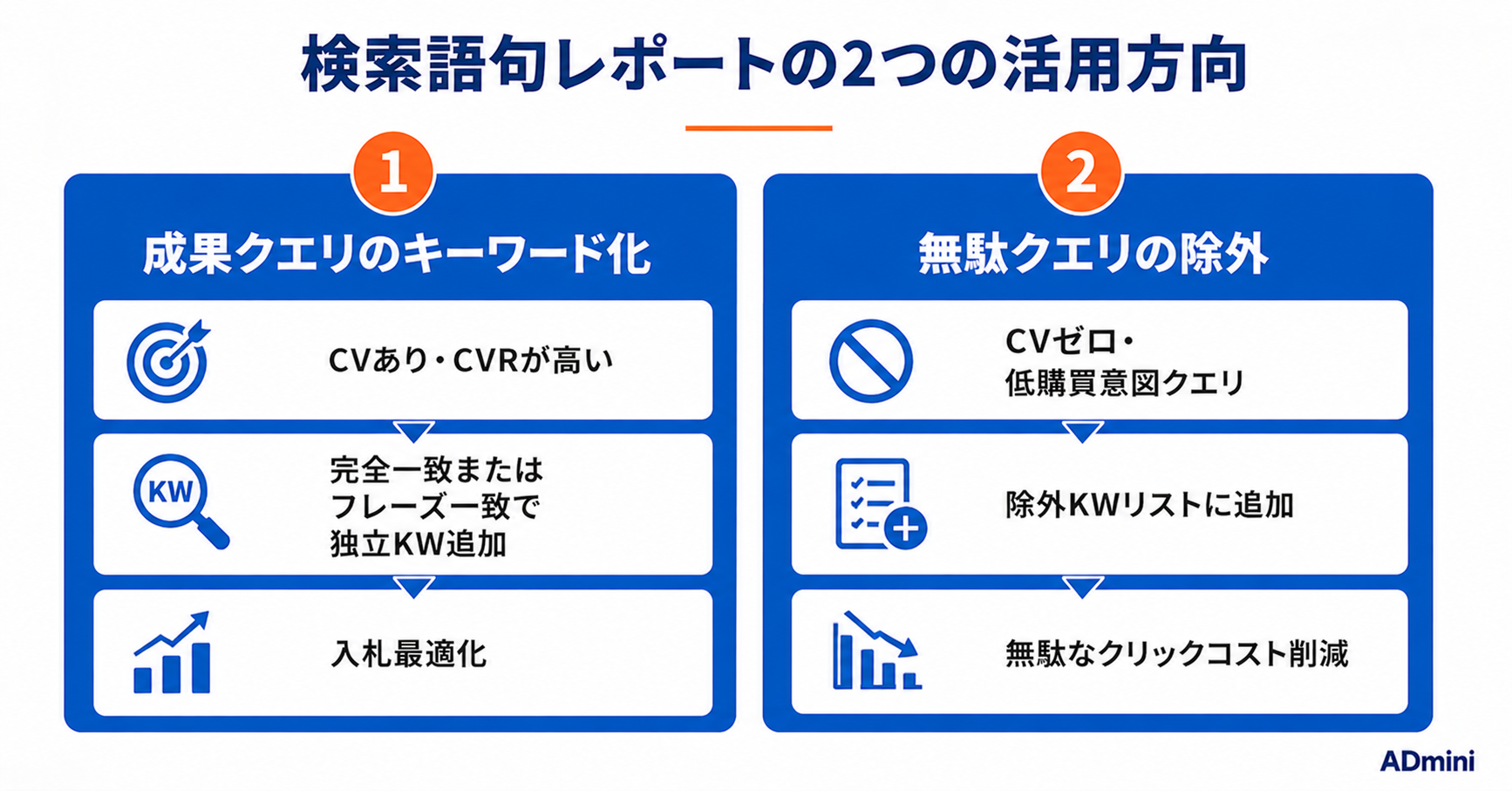 Google広告の検索語句レポート活用ガイド｜CPC改善・キーワード最適化に使える実践的な読み方と設定手順