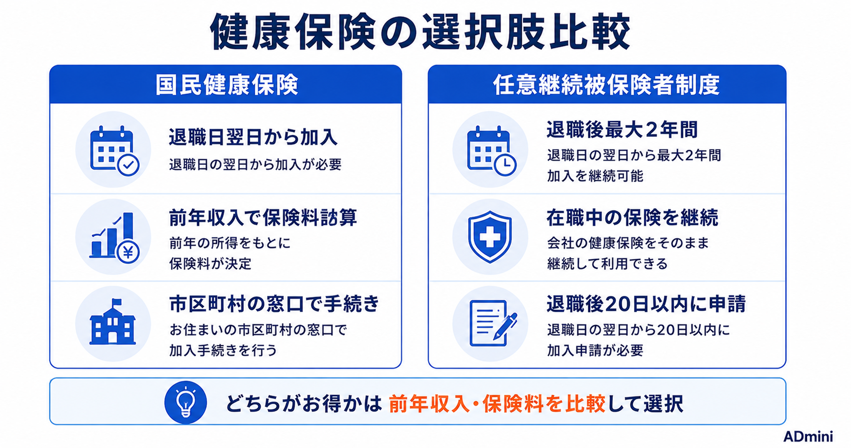 広告運用フリーランスの開業届・屋号・社会保険の準備ガイド｜副業から独立するときに必要な手続きまとめ