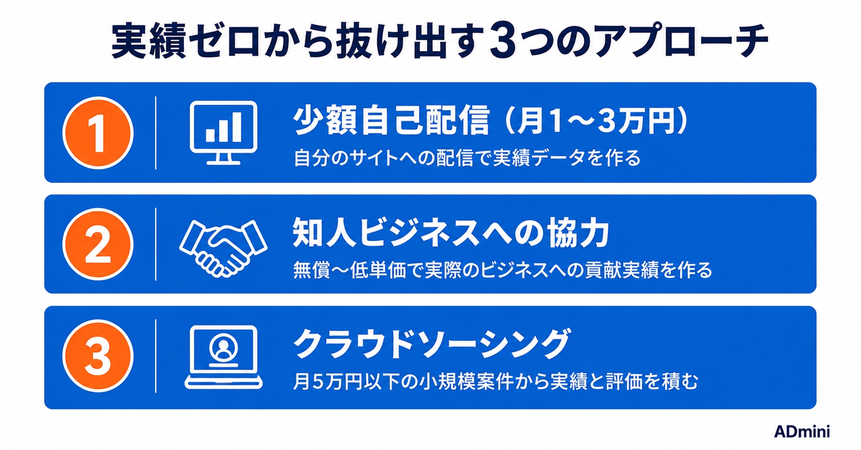 広告運用未経験から実績を積む方法｜初案件を獲得して経験とポートフォリオを作る実践ロードマップ